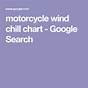 Wind Chill Chart For Motorcycles
