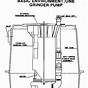 Sewage Pump Wiring Diagram