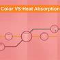 Heat Absorption Color Chart