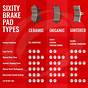 Ford Brake Pad Cross Reference Chart