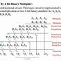 What Is A Binary Multiplier
