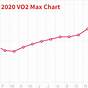 Vo2 Max Chart Running Times