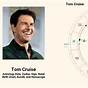 Tom Cruise Birth Chart