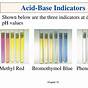Acid Base Indicator Chart