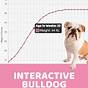English Bulldog Puppy Weight Chart