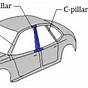 Car A Pillar Diagram