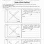 Supply And Demand Practice Worksheets Answers