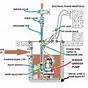 Sewage Pump Wiring Diagram