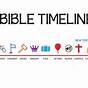 Printable Bible Timeline Chart Pdf