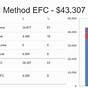 Efc Chart 23-24