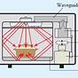 Microwave Oven Circuit Diagram Explanation