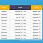 Glp-1 Dosing Chart