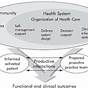 Wagner Chronic Care Model Diagram