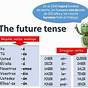 The Future Tense In Spanish Worksheets