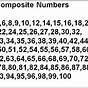 Chart Of Composite Numbers