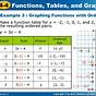 Functions In A Table