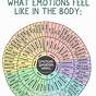 Printable Emotion Focused Therapy Worksheets
