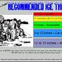 Ice Safety Thickness Chart