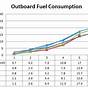 Yamaha 2 Stroke Outboard Fuel Consumption Chart