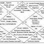 How To Read Vedic Astrology Chart