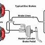 Car Wheel Brakes Parts Diagram