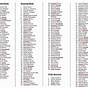 Ppr Rankings 2020 Fantasy Football Cheat Sheet Printable