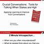 Crucial Conversations Worksheet