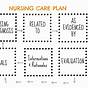 Nursing One Minute Care Plan Blank Venn Diagrams