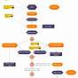 Flow Chart E Commerce