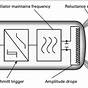 Inductive Sensor Circuit Diagram