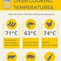 Internal Temperature For Vegetables