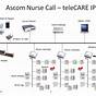 Ip Nurse Call System Wiring Diagram