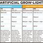 Plant Light Spectrum Chart