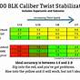 Hornady Twist Rate Chart