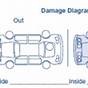 Car Check Diagram