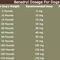 Guaifenesin Dog Dosage Chart