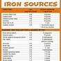 Printable List Of Iron-rich Foods