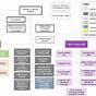 Department Of Defence Organizational Chart