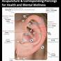 Ear Piercing Chart For Weight Loss