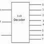 3 To 8 Decoder Circuit Diagram