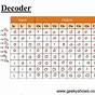 3 : 8 Decoder Circuit Diagram