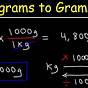 Grams To Kilograms Conversion Chart