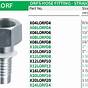 Orfs Fitting Size Chart