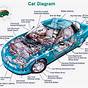Car Parts Diagram Simplified