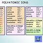 Compounds With Polyatomic Ions Worksheet