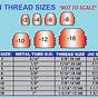 Thread Size Chart Mm