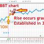 Examples Of Pregnant Bbt Charts