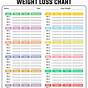 Weight Loss Color Chart