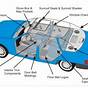 Car Exterior Parts Diagram