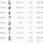 Coffee Grind Size Chart Breville